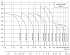 CDM-1-35-FSWPC - Диапазон производительности насосов CNP CDM (CDMF) - картинка 6