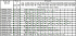 100DRD57.5T4FG-JKFH - Характеристики насоса Ebara серии D-DRD-100 - картинка 10
