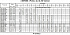 3MHS/I 40-200/11 SIC IE3 - Характеристики насоса Ebara серии 3L-32-50 4 полюса - картинка 9