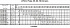 LPC4/I 65-160/0,75 IE3 - Характеристики насоса Ebara серии LPCD-65-100 2 полюса - картинка 13