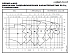 NSCF 100-200/11/W65RCC4 - График насоса NSC, 2 полюса, 2990 об., 50 гц - картинка 2