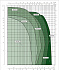 EVOPLUS B 110/220.32 M - Диапазон производительности насосов Dab Evoplus - картинка 2