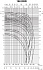 100DRD513.8T2CL - График насоса Ebara серии D-DRD-150 - картинка 4