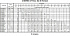 3MHSW/I 65-200/22 IE3 - Характеристики насоса Ebara серии 3L-65-80 4 полюса - картинка 10