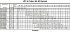 LPCD/I 50-125/3 IE3 - Характеристики насоса Ebara серии LPC-65-80 4 полюса - картинка 10