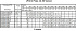 LPC4/I 65-250/3 IE3 - Характеристики насоса Ebara серии LPCD-40-50 2 полюса - картинка 12