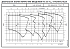 ESHE 40-125/11/S25HSSA - График насоса eSH, 4 полюса, 1450 об., 50 гц - картинка 5