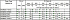 100DRD57.5T4FG-JKFH - Характеристики насоса Ebara серии D-DRD-65-80 - картинка 9
