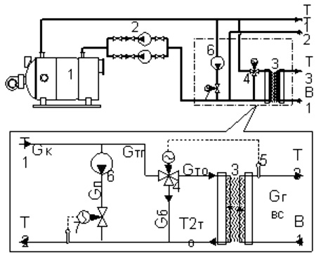 Принципиальная схема использования пластинчатого теплообменника для нагрева горячей воды в составе котельной установки